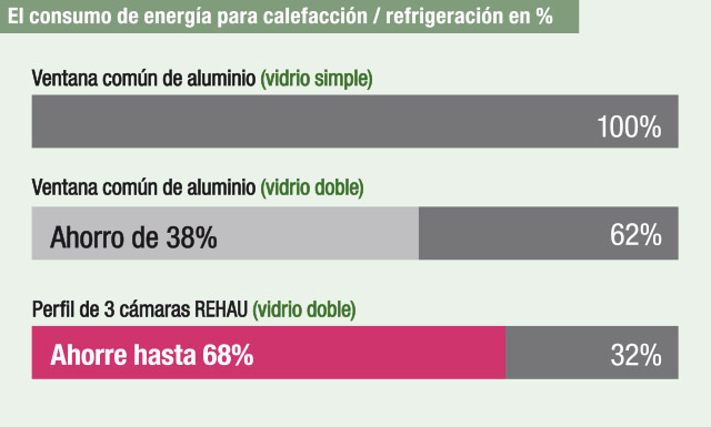 ahorro de energia